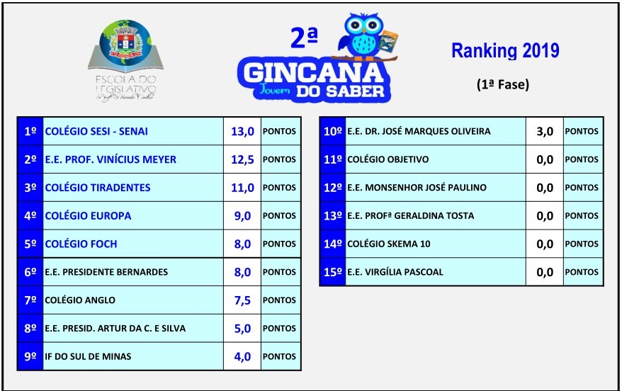 Imagem 8 da notícia: 2º dia de Gincana do Saber Jovem
