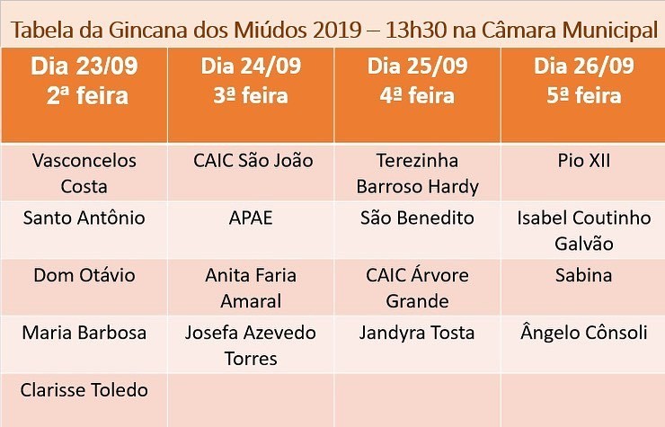 Imagem 1 da notícia: Confira a tabela das escolas participantes da Gincana dos Miúdos