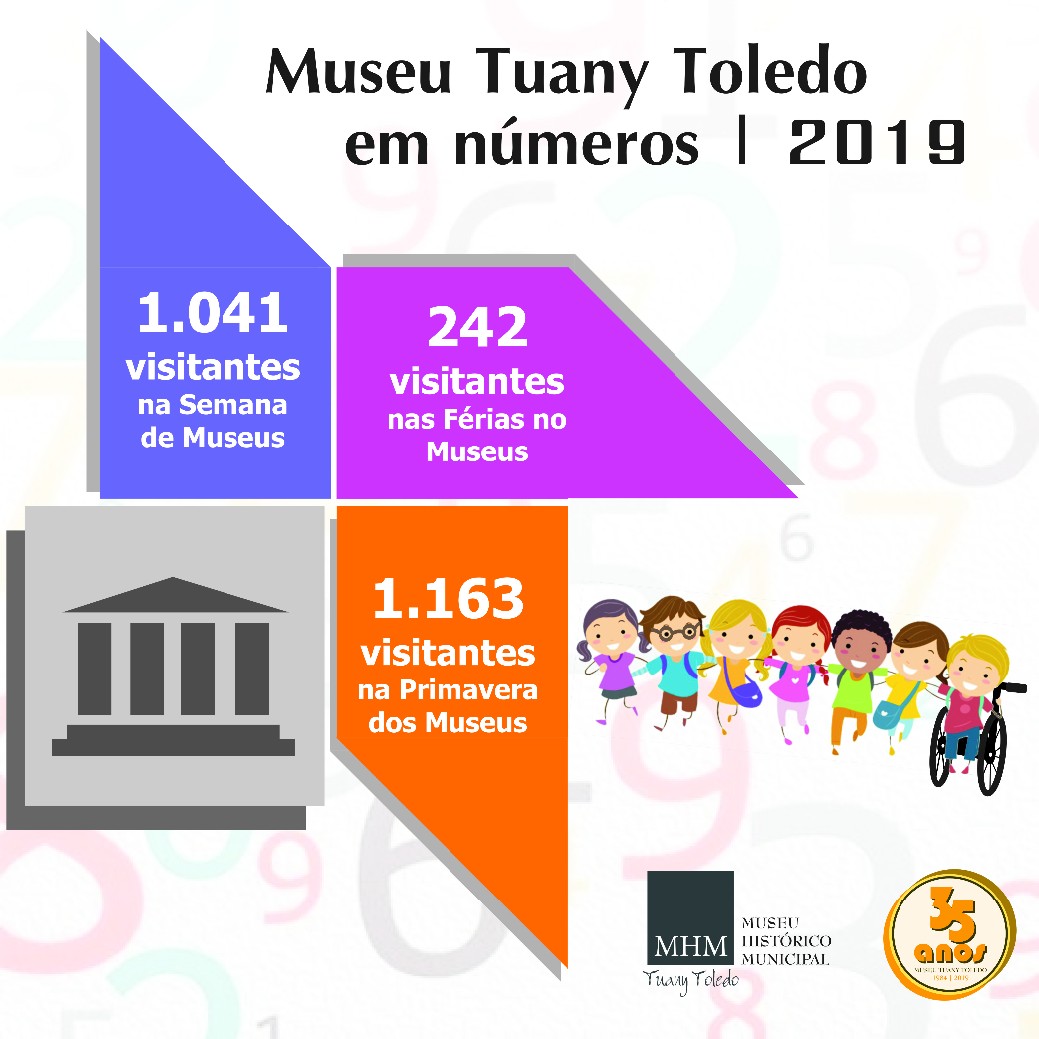 Imagem 3 da notícia: Confira os números do Museu em 2019