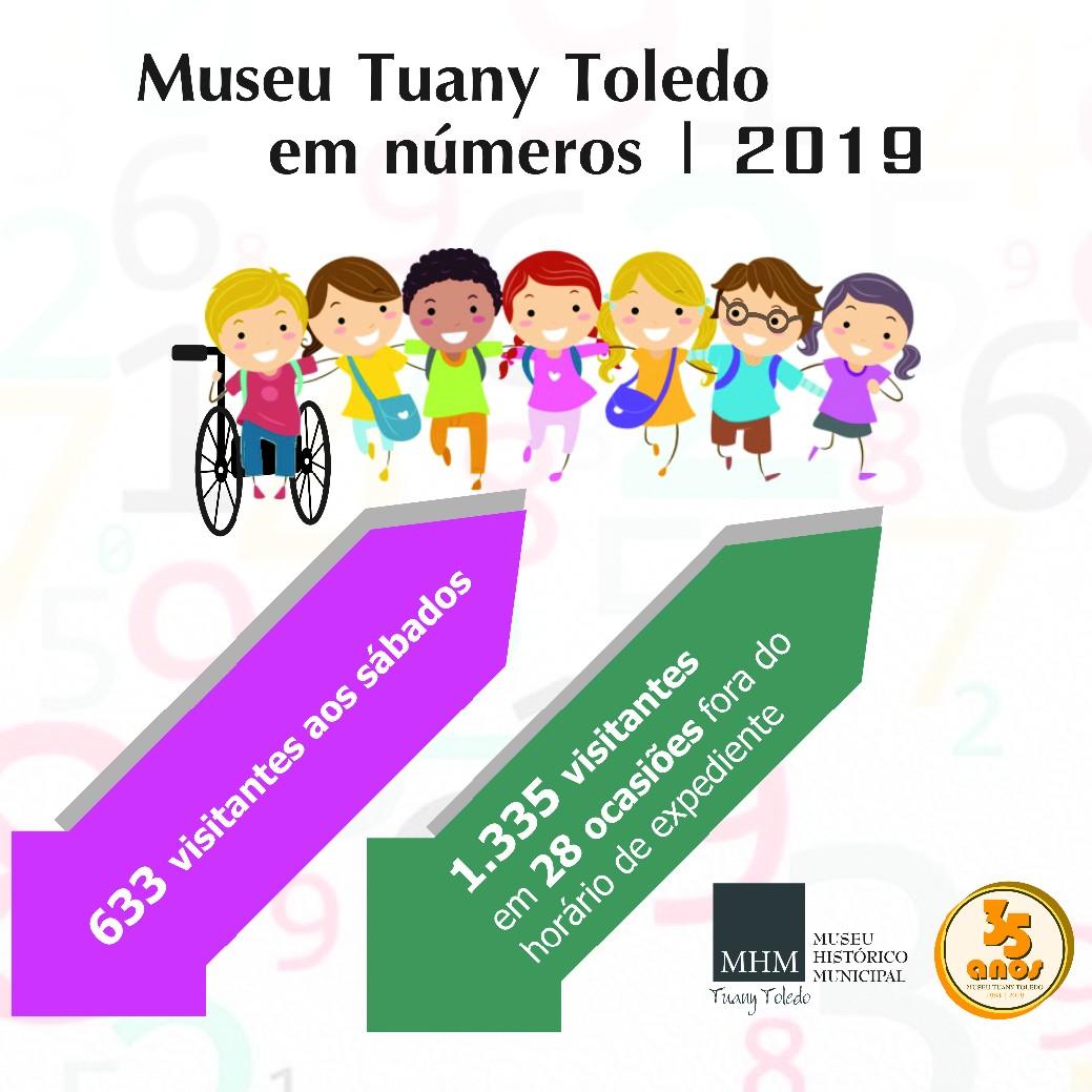 Imagem 4 da notícia: Confira os números do Museu em 2019