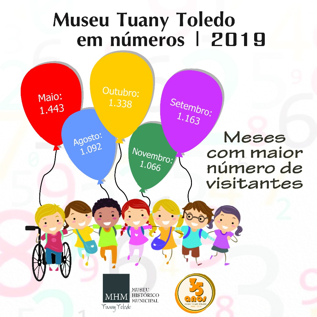 Imagem 5 da notícia: Confira os números do Museu em 2019