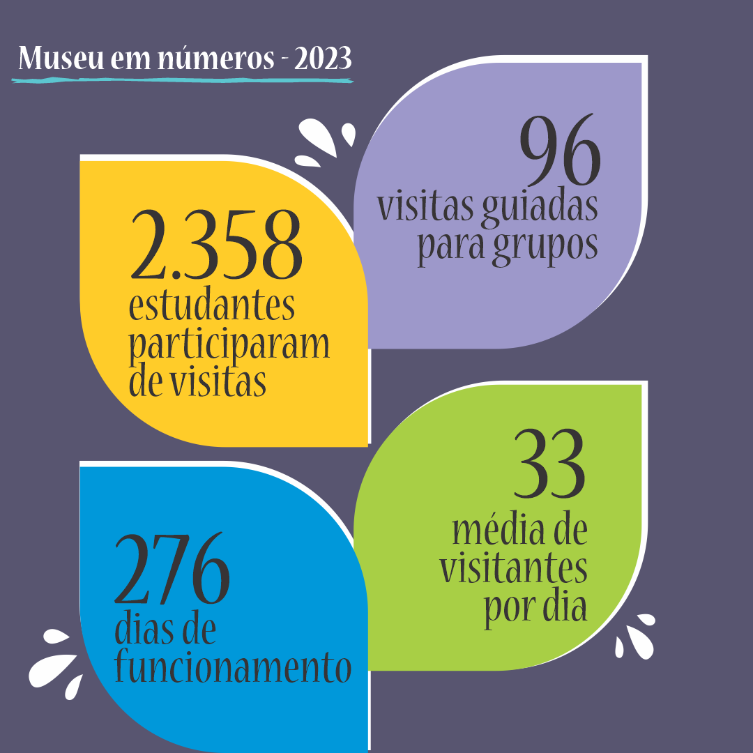 Imagem 3 da notícia: Museu ultrapassa a marca de 9 mil visitantes em 2023