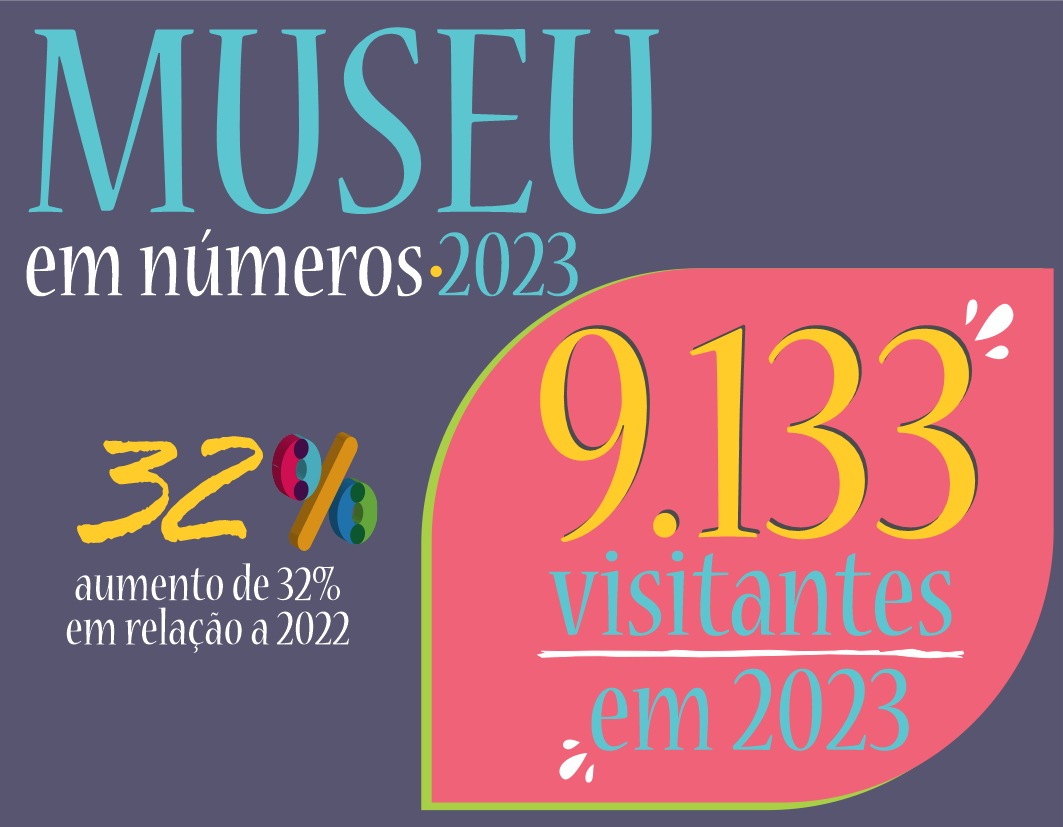 Imagem 1 da notícia: Museu ultrapassa a marca de 9 mil visitantes em 2023